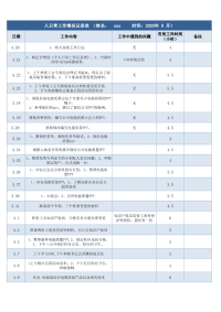 日常工作情况记录表