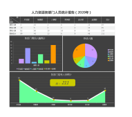 各部门人员统计报告Excel图表