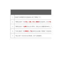 销售金额及完成率统计图表