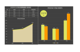 五月各旬销量数据分析报告Excel报表