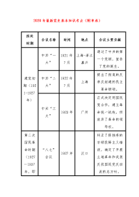 2020年最新党史基本知识考点（附单选）