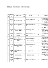 财务部会计（各项目公司帐目）关键工作指标组成表