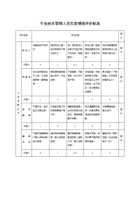 专业技术管理人员年度绩效评价标准