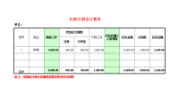 社保公积金计算表