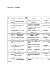 预算员关键工作指标组成表