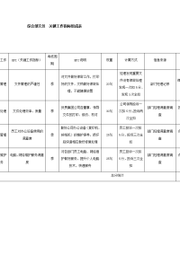 综合部文员  关键工作指标组成表