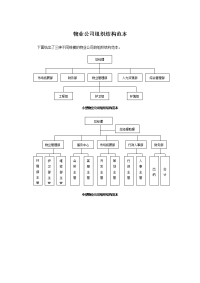 物业公司组织结构范本