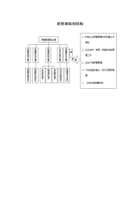 质管部组织结构