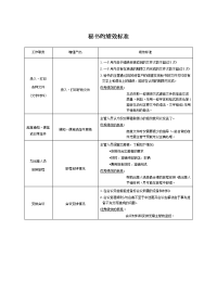 秘书的绩效标准