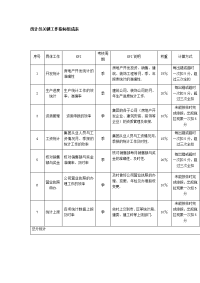 统计员关键工作指标组成表