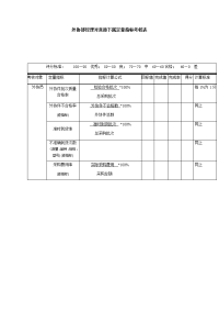 外协部经理对直接下属定量指标考核表