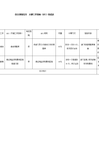 综合部清洁员  关键工作指标