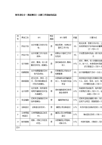 财务部会计（集团帐目）关键工作指标组成表