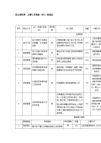 综合部经理  关键工作指标