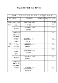 物流副总对直接下属定量考核表