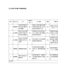 总工室设计员关键工作指标组成表