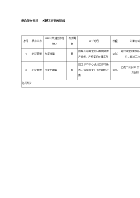 综合部办证员   关键工作指标组成