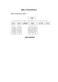 物流公司组织结构范本