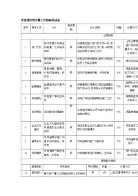 资讯部经理关键工作指标组成表