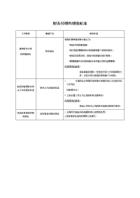 财务经理的绩效标准