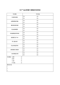 生产与运营部门绩效评价样表