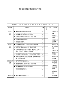 常务副总对直接下属定量指标考核表