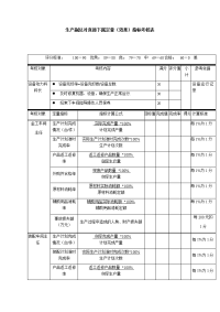 生产副总对直接下属定量考核表