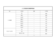 人力资源部岗位编制