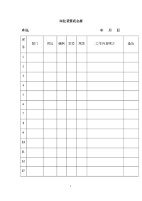 岗位设置花名册