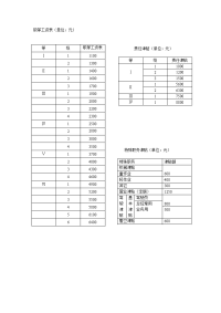 工资福利表模板