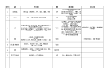 11_员工团建活动关系方案（预算、集体活动）