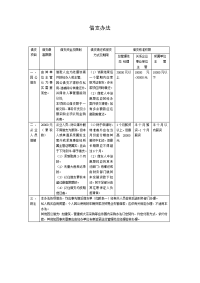 借支办法模板