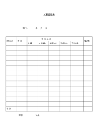 工资登记表模板