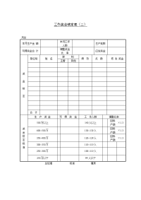 工作奖金核定表（二）