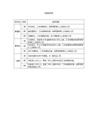 职能等级表模板