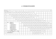 事病假减发效率奖金标准换算表