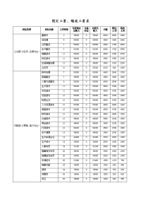 固定工资模板