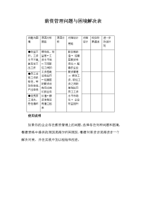 薪资管理问题与困境解决表