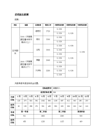 营销副总薪酬