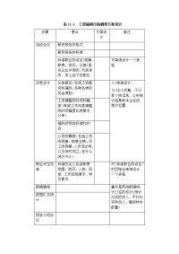 表11-1  工资福利市场调查方案设计