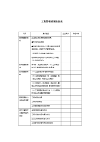 工资管理政策检查表