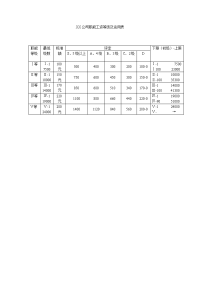 职能工资等级及运用表