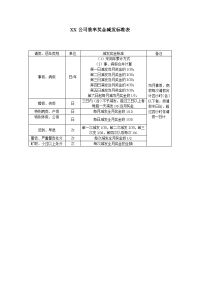 效率奖金减发标准表