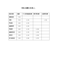 营销人员薪酬