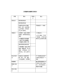 工资福利市场调查方案设计