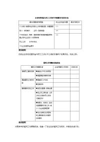 企业经营效益与员工工资水平矛盾解决方案设计表