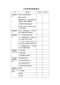 工资管理政策检查表1