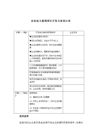 企业自主福利项目开发方案设计表