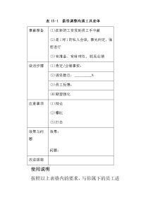 表15-1  薪资调整沟通工具表单