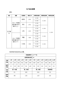 生产副总薪酬